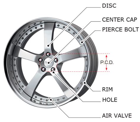 what does 7.5 rim mean.